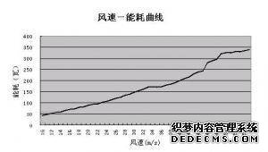 节能小秘籍分享(图1)