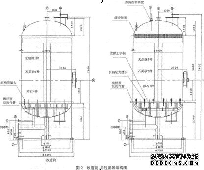 改造前后的过滤器结构比较