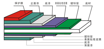 净化板材(图1)